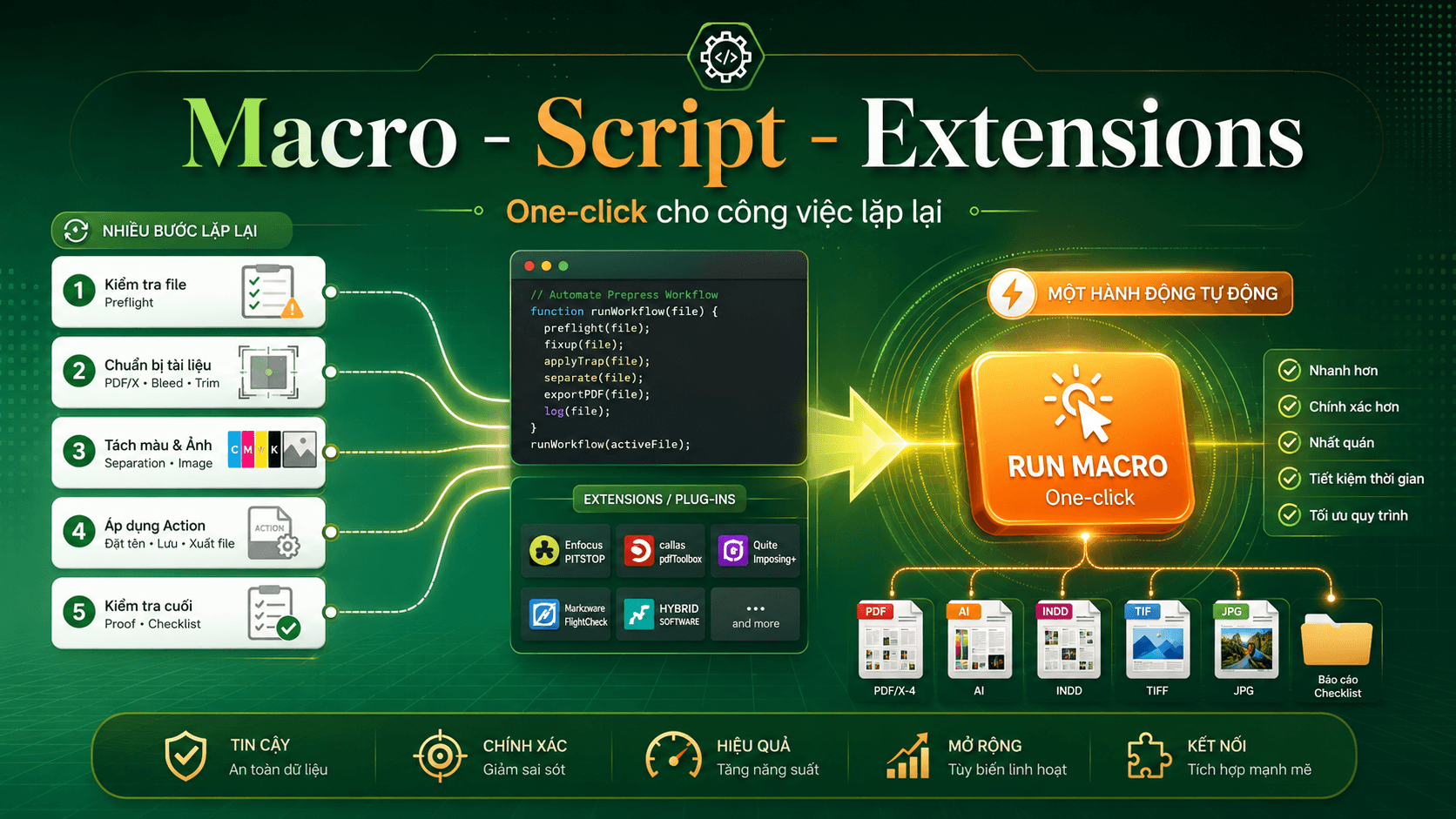Macro - Script - Extensions