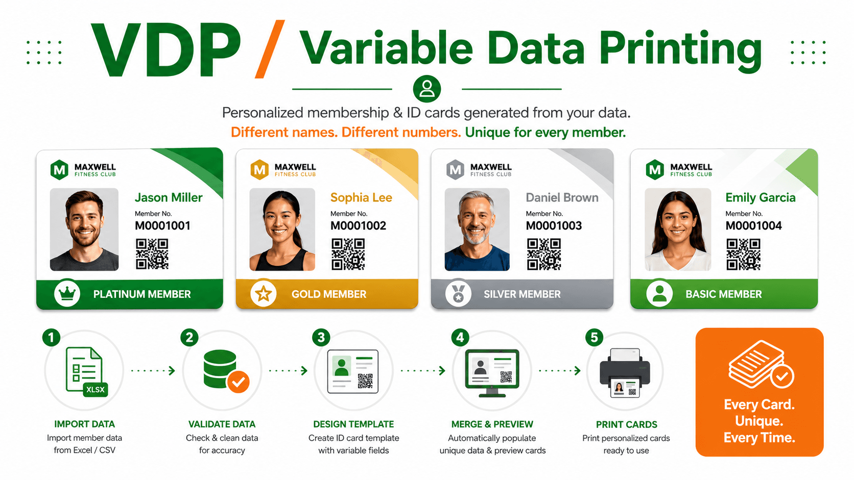 VDP / Variable Data Printing